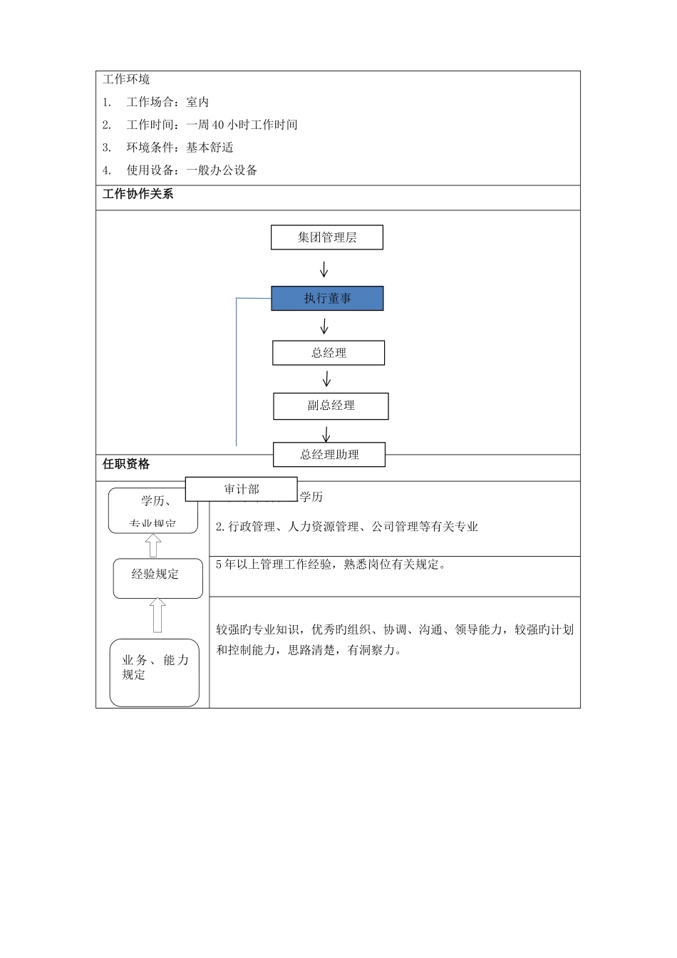 综合办公室岗位说明书---高管_第3页