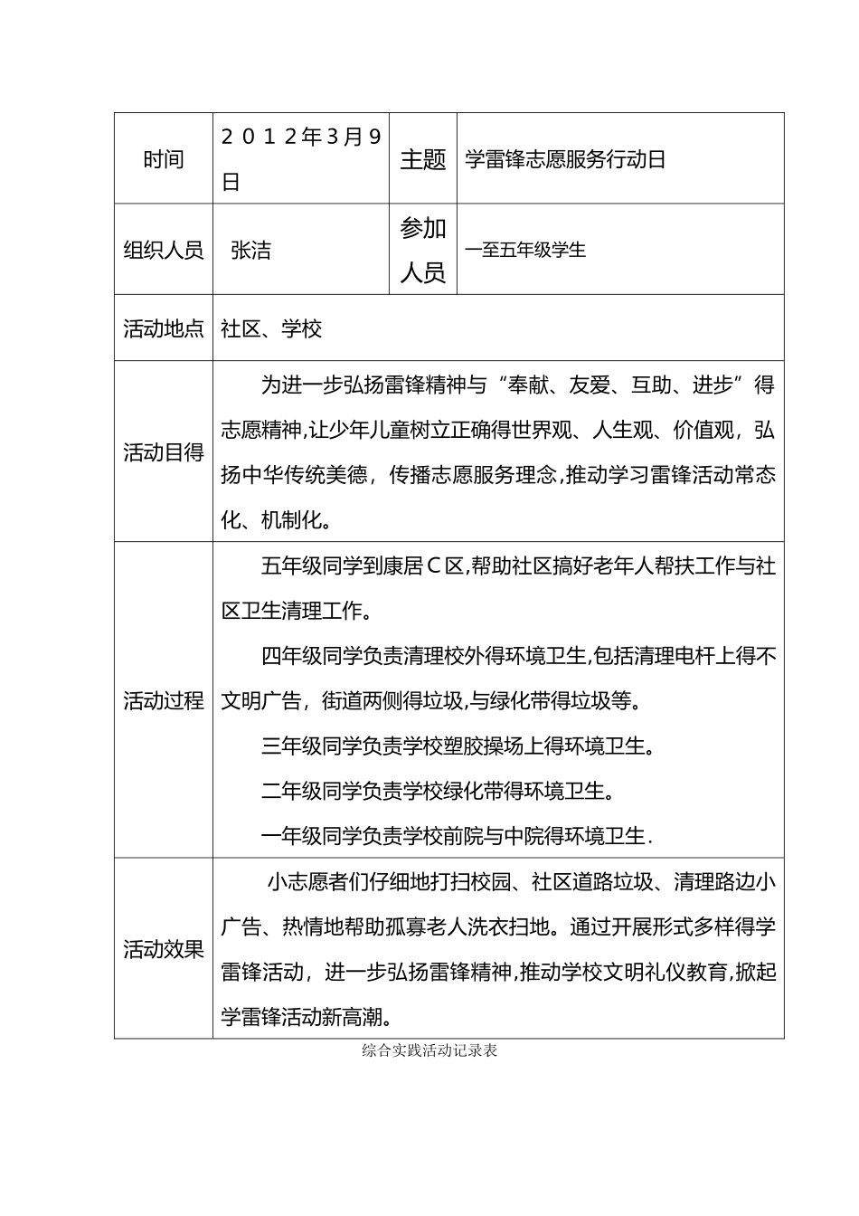 综合实践活动记录表_第2页
