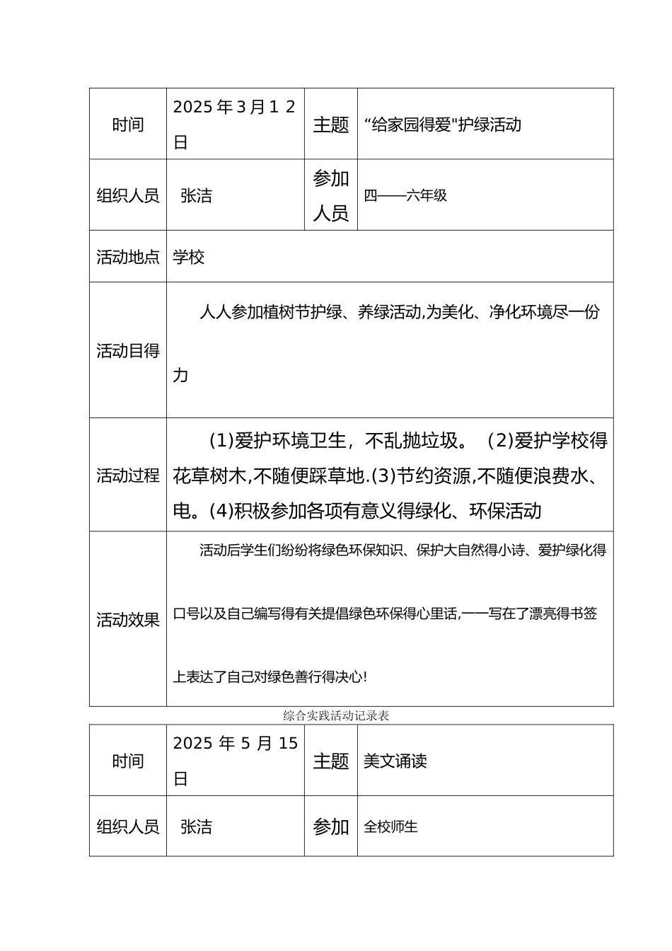 综合实践活动记录表_第3页