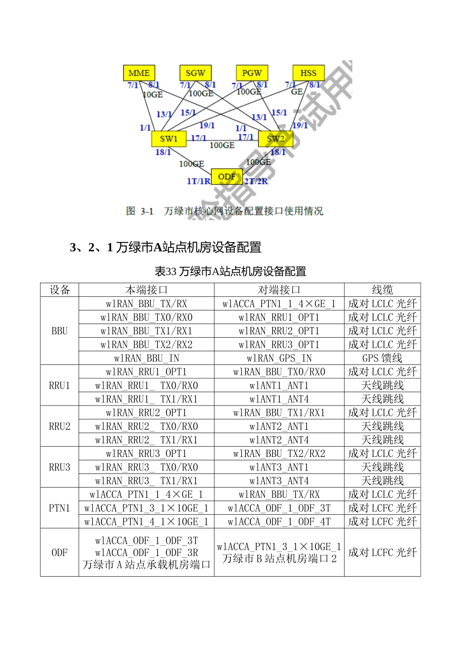 综合实验报告LTE仿真实验_第3页