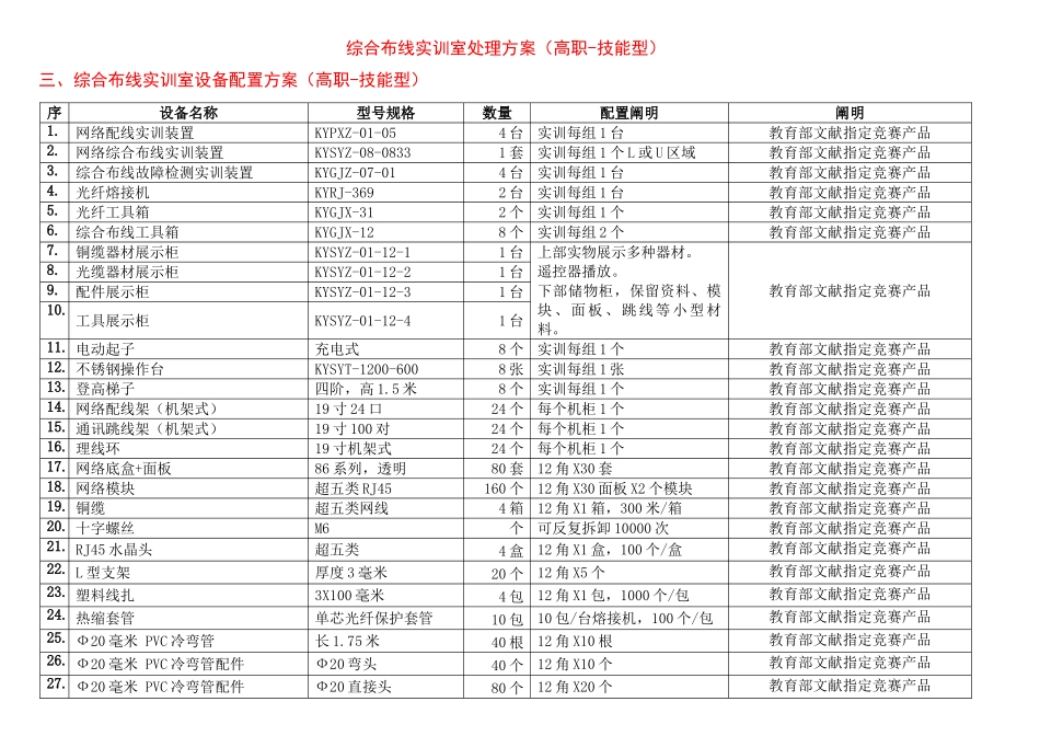 综合布线实训室高职技能型设备配置方案_第1页