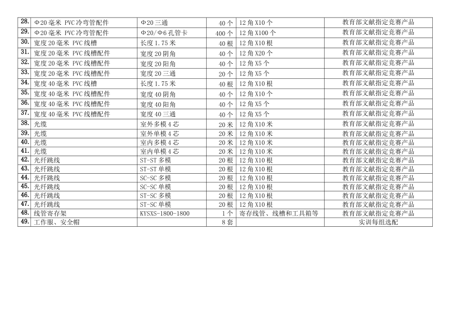 综合布线实训室高职技能型设备配置方案_第2页