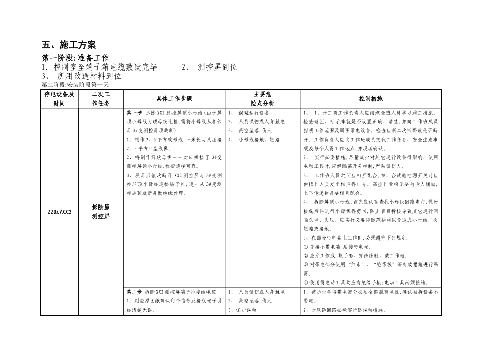 综自改造方案_第3页