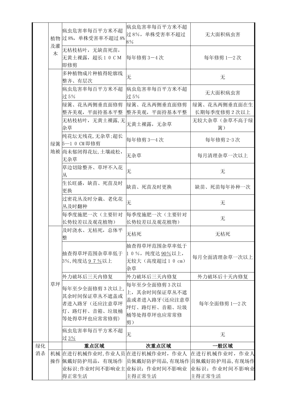 绿化养护外包合同_第3页