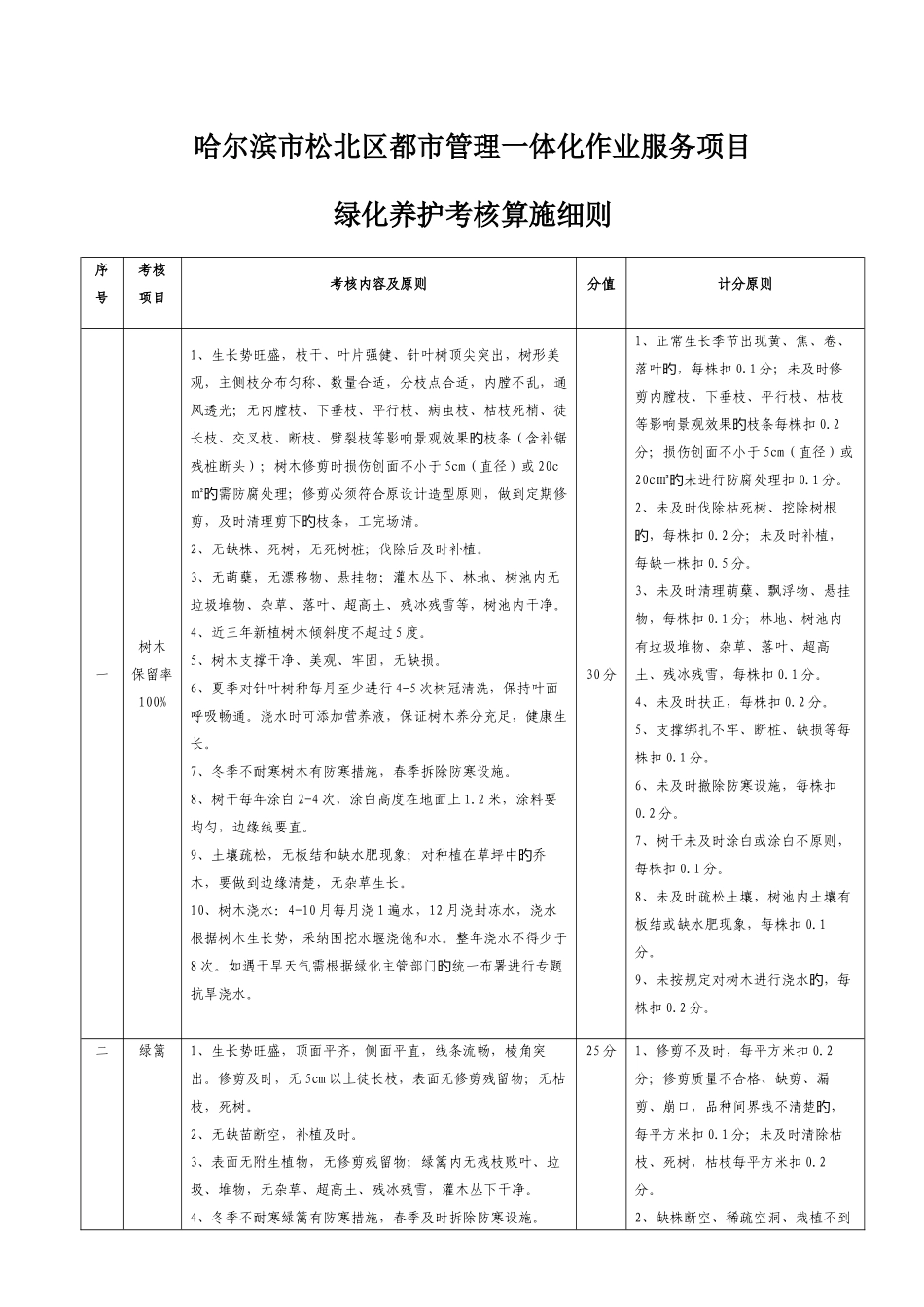 绿化养护考核评分细则_第1页