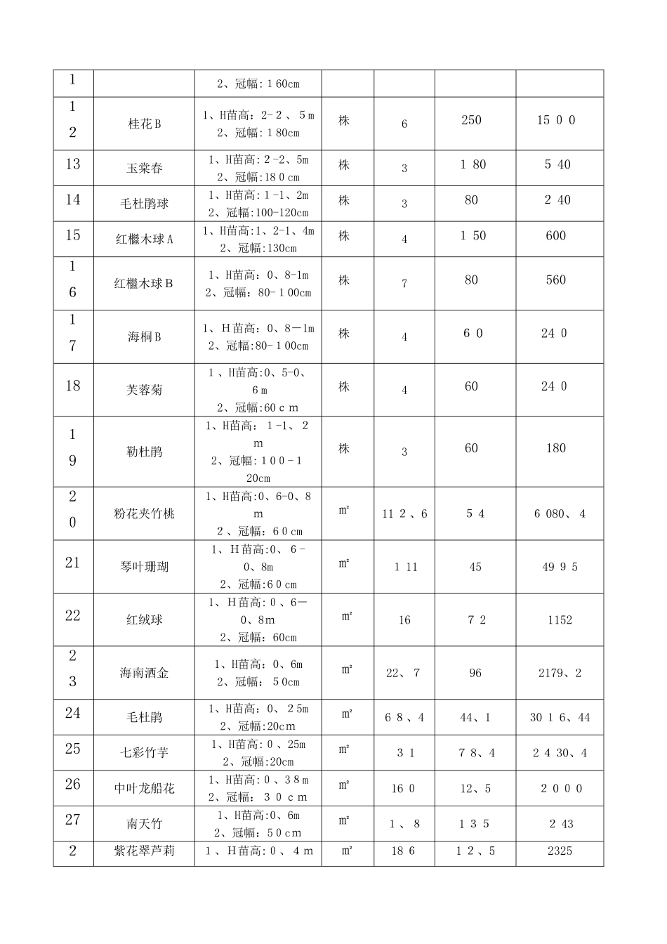绿化材料采购合同_第2页