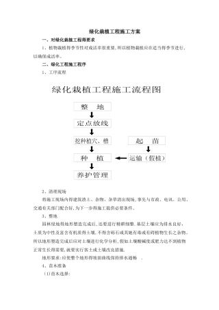 绿化栽植工程施工方案
