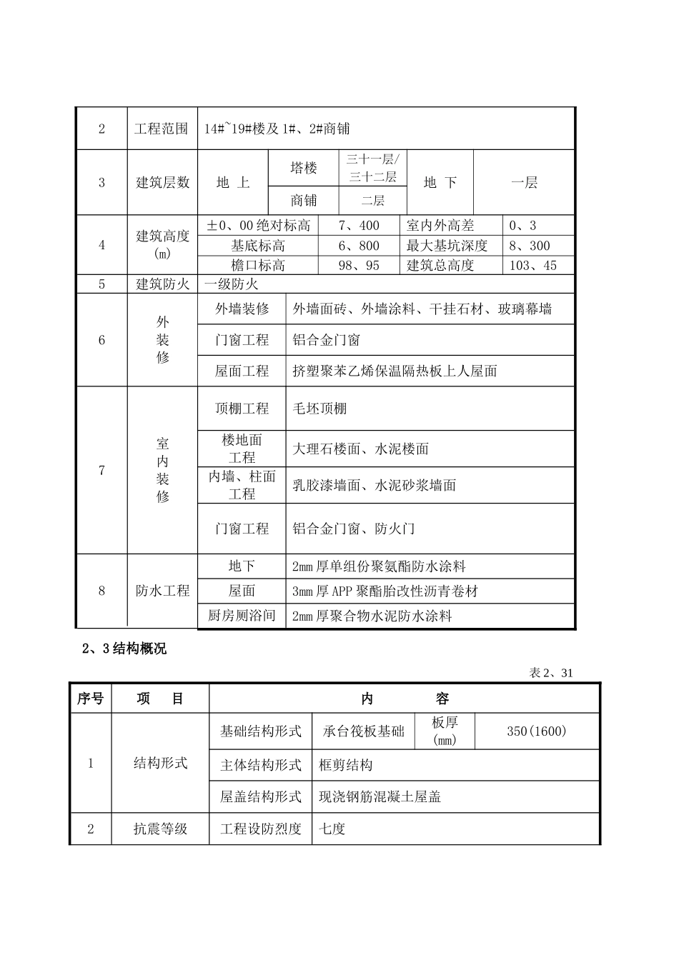 绿色建筑专项施工方案_第3页