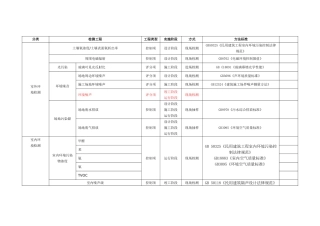 绿色建筑检测项目