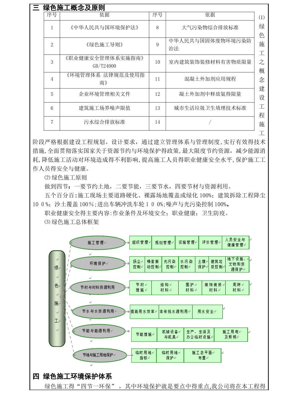 绿色施工方案交底_第2页