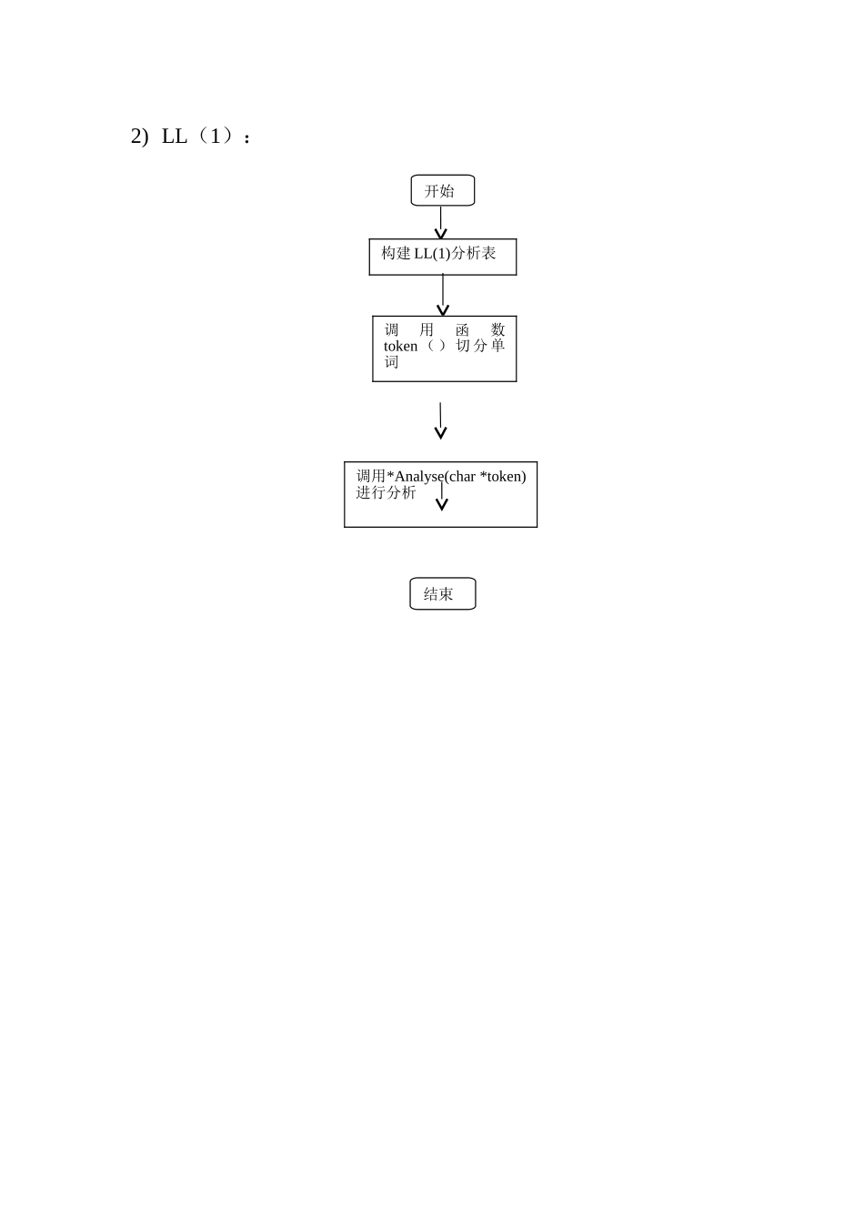 编译原理语法分析实验二表达式语法分析器的设计实现本科论文_第3页