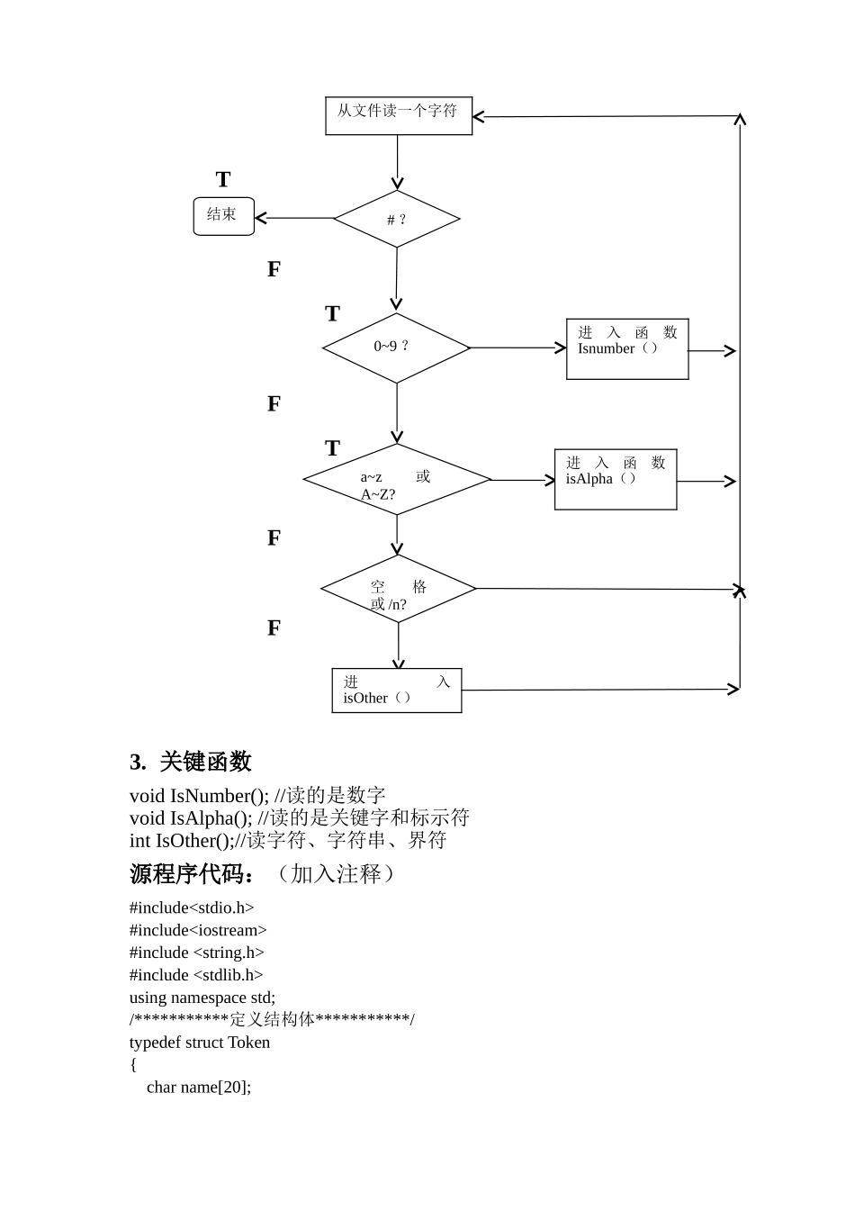 编译原理词法分析实验一词法分析扫描器的设计实现本科论文_第2页