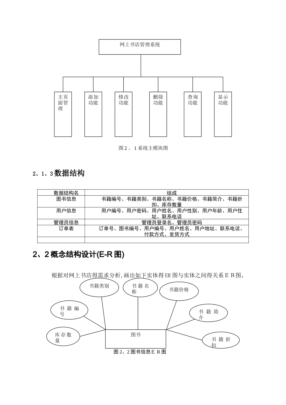 网上书店管理信息系统_数据库课程设计_第3页