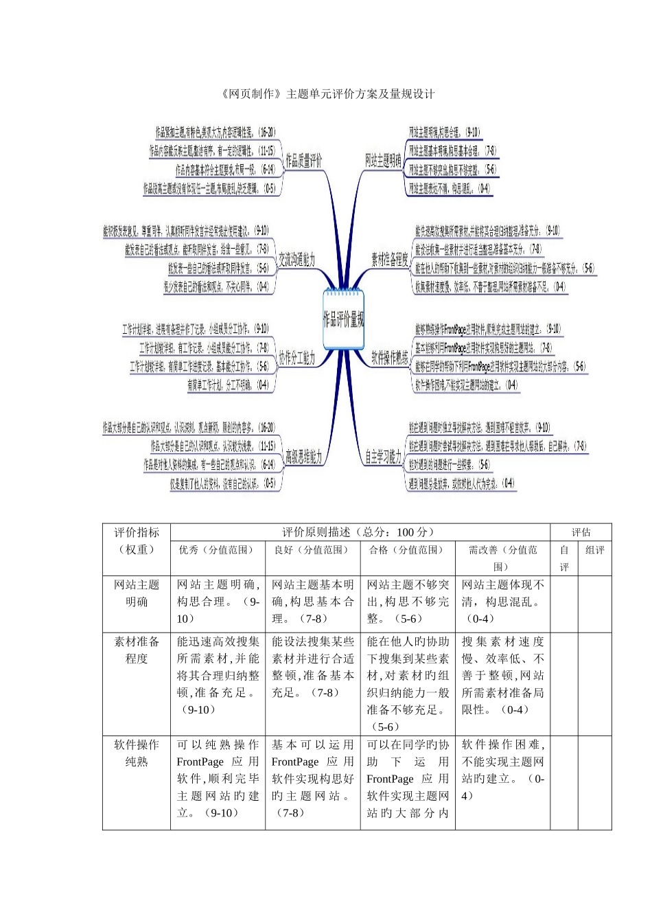 网制作主题单元评价方案及量规设计_第1页