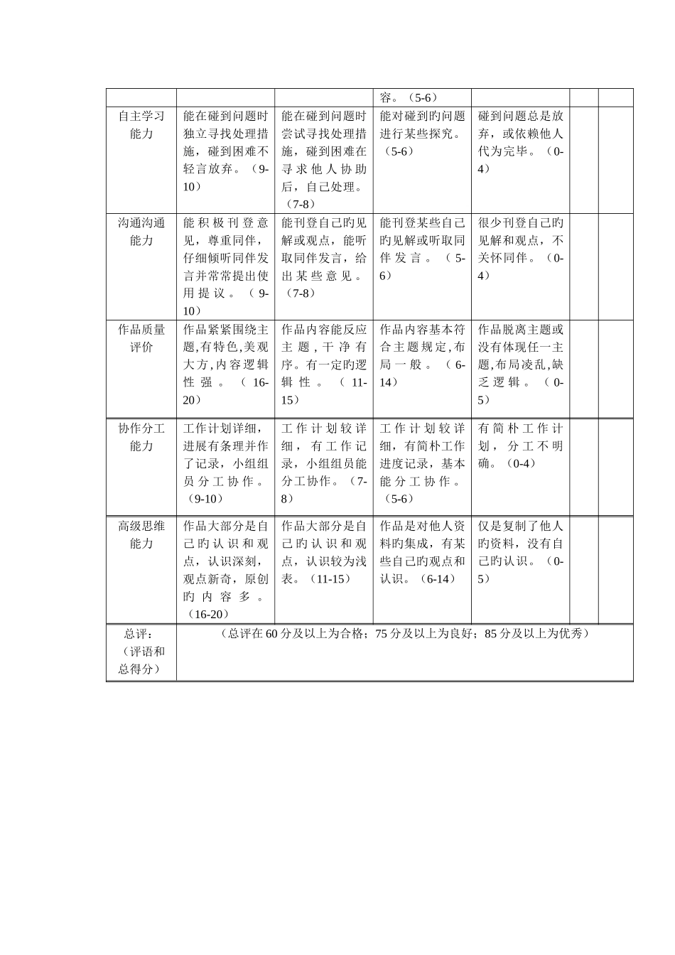 网制作主题单元评价方案及量规设计_第2页