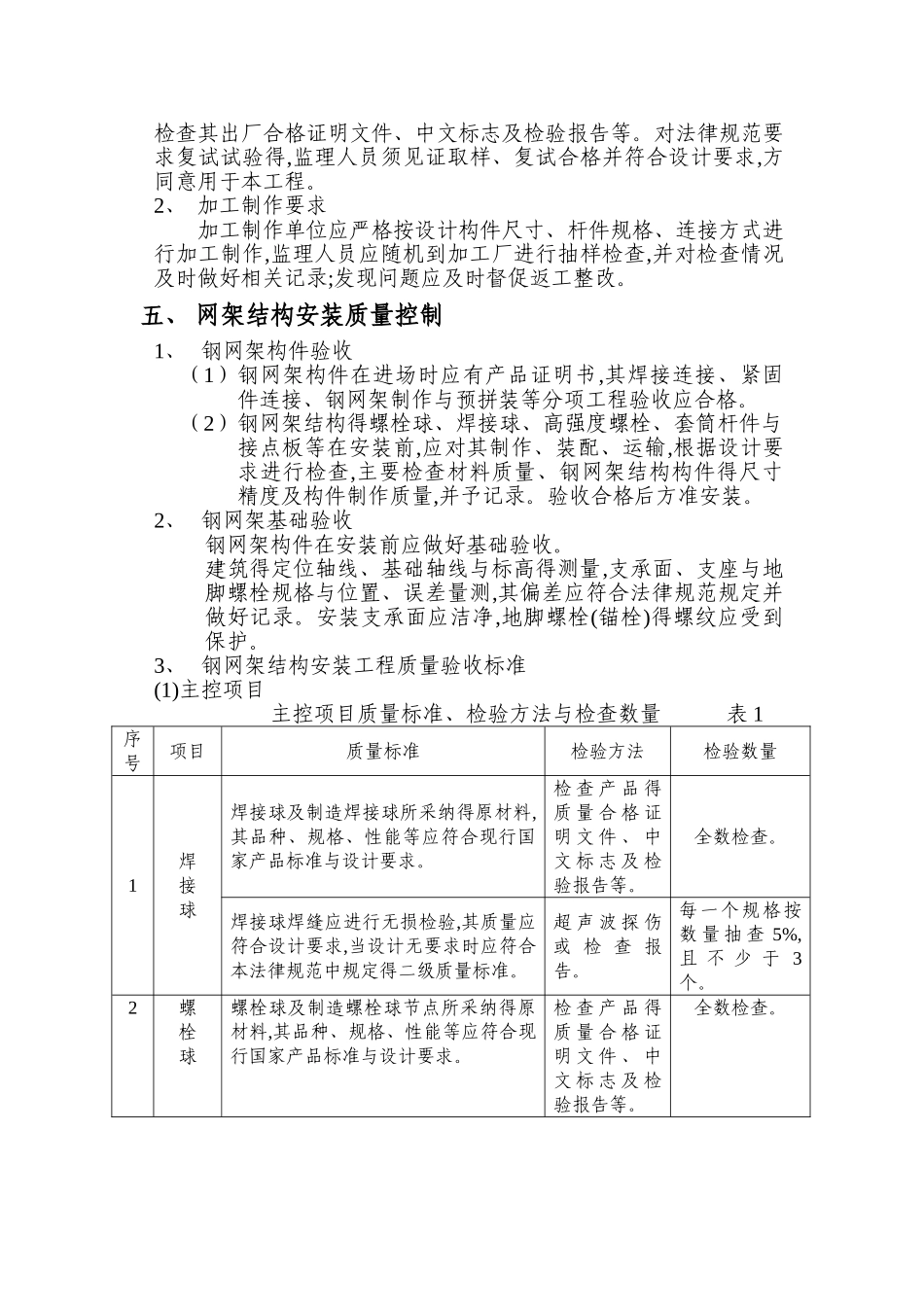 网架施工监理实施细则_第2页
