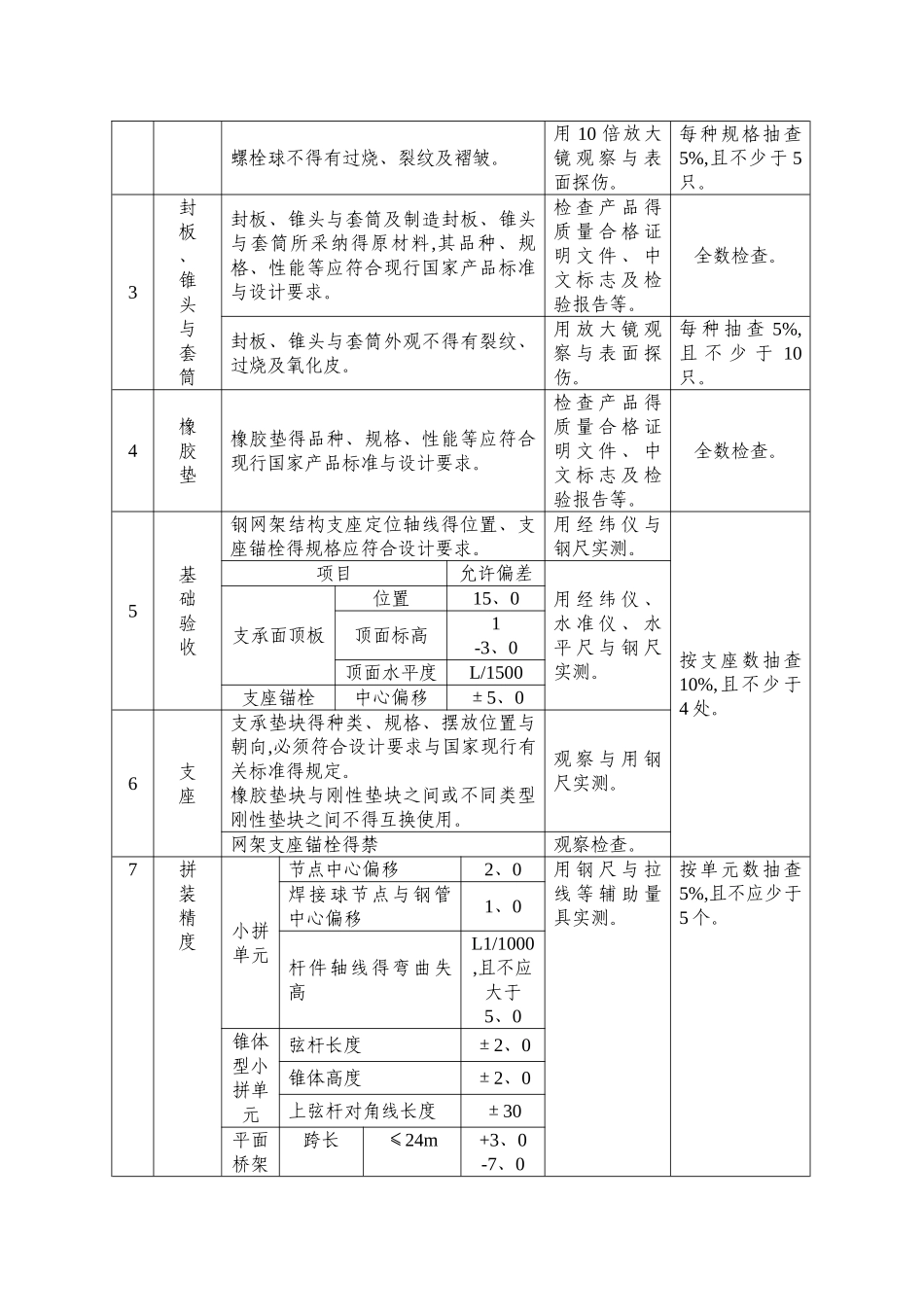 网架施工监理实施细则_第3页