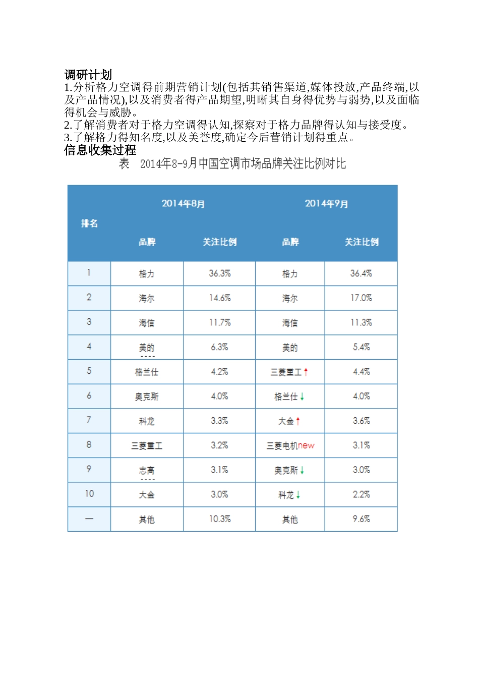 网络营销调研报告_第3页