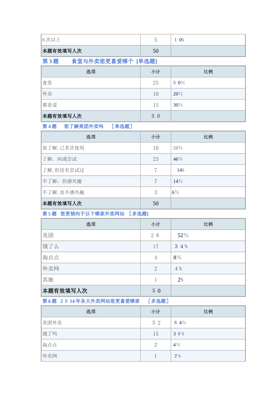 美团外卖 swot分析 市场营销作业_第2页