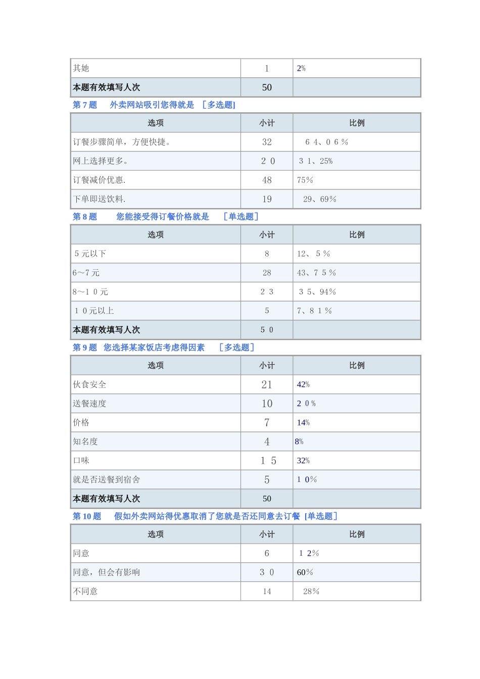美团外卖 swot分析 市场营销作业_第3页