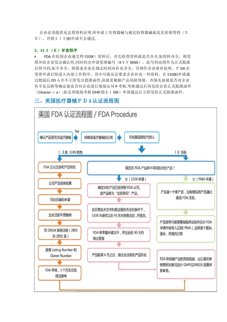美国医疗器械FDA认证流程_第3页