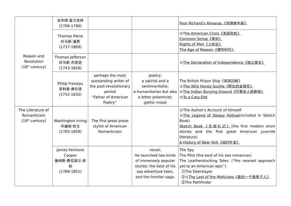 美国文学史及选读-表格_第2页