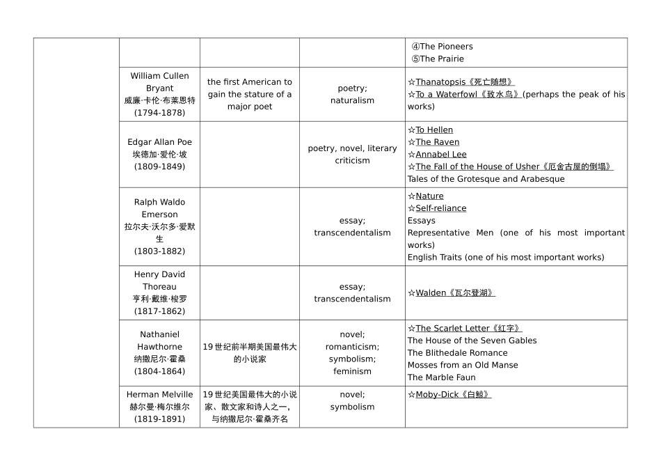美国文学史及选读-表格_第3页