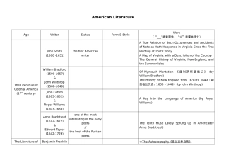 美国文学史及选读-表格