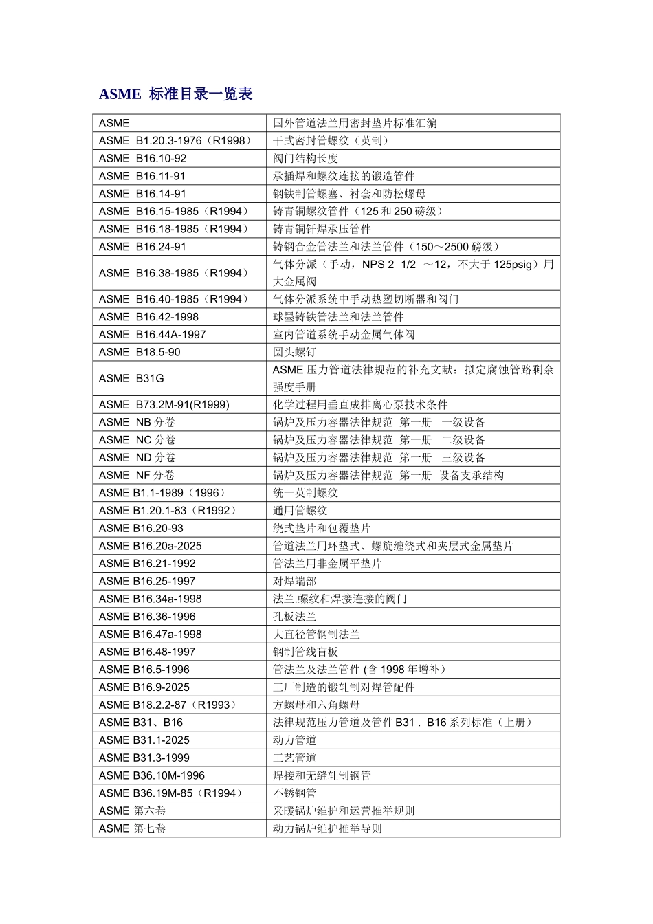 美国标准一览表_第1页