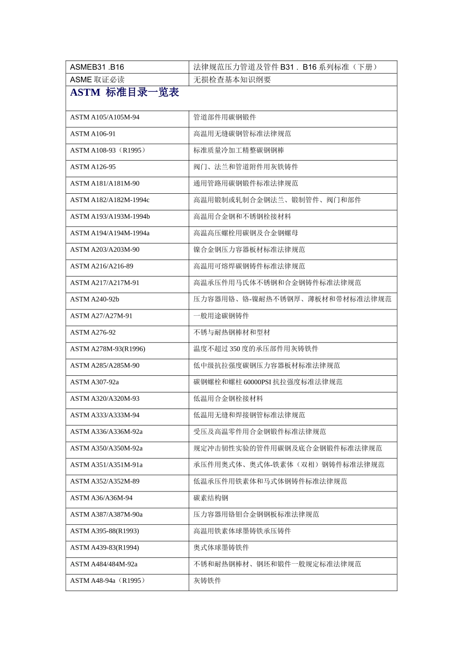 美国标准一览表_第2页