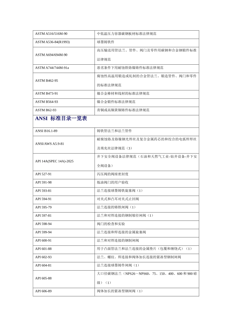 美国标准一览表_第3页