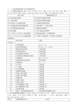 美的多联机故障代码大全