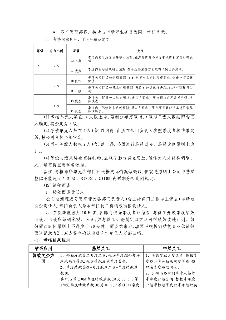 考核方案实施细则_第2页