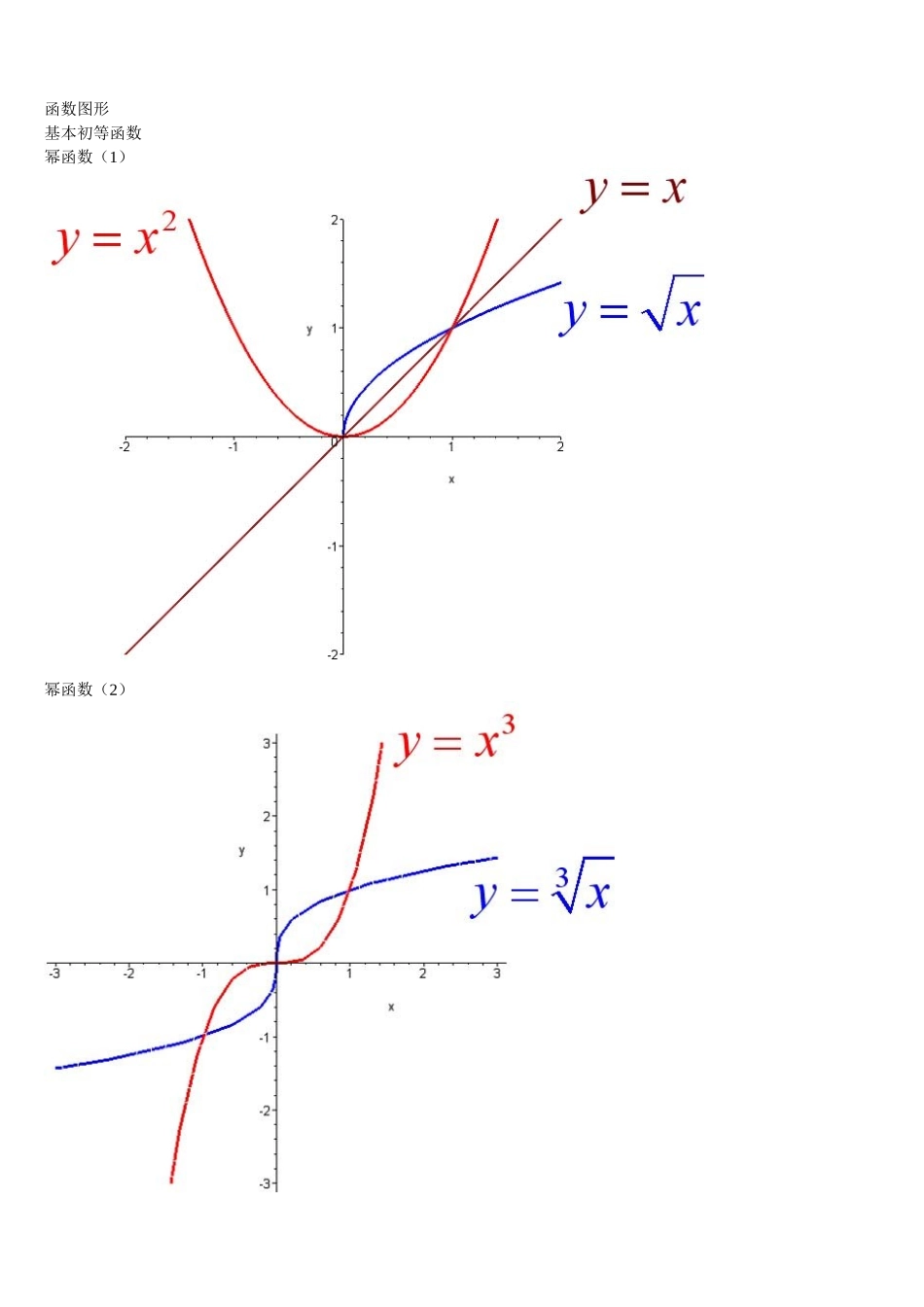 考研数学函数图像大全_第1页