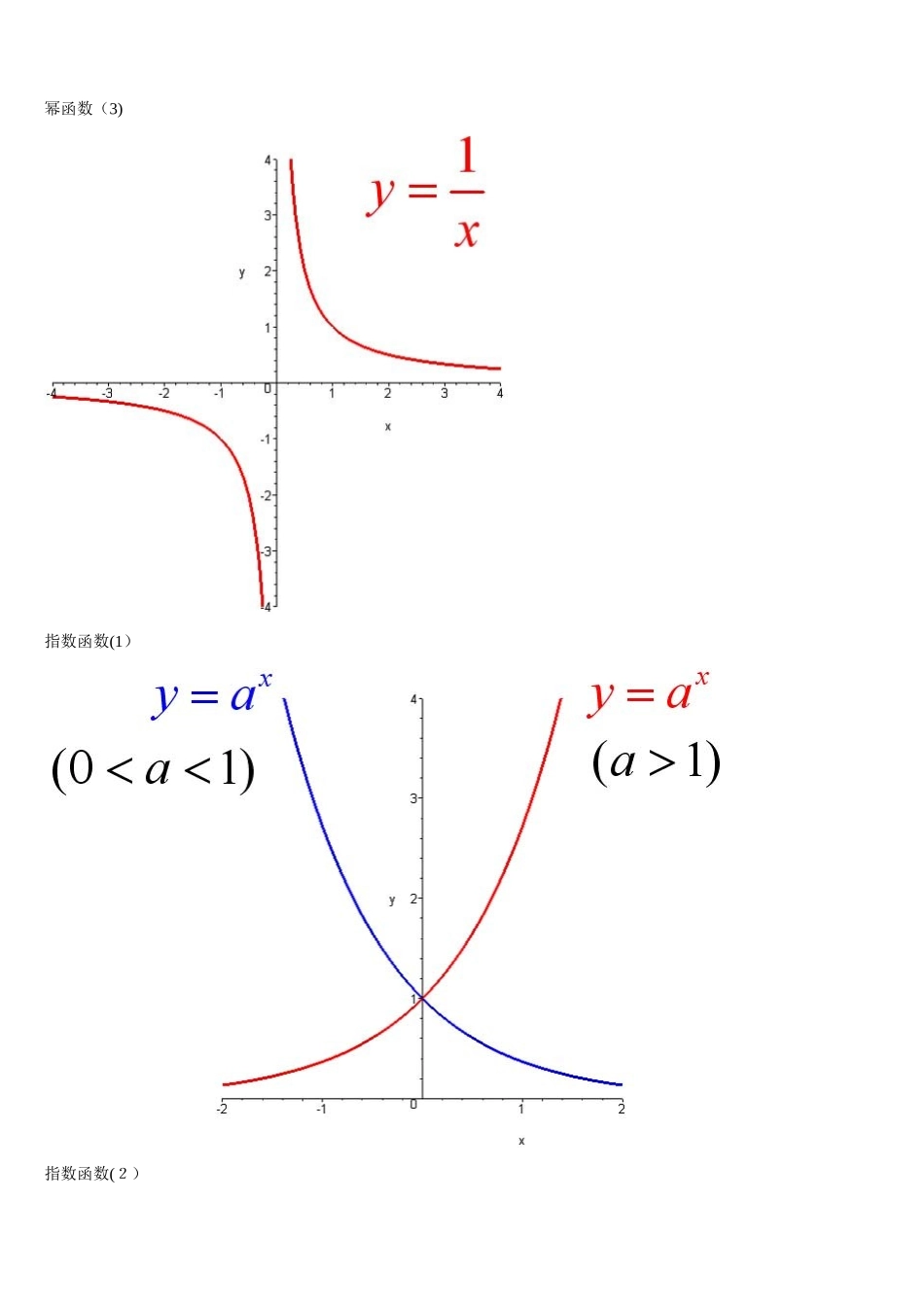 考研数学函数图像大全_第2页