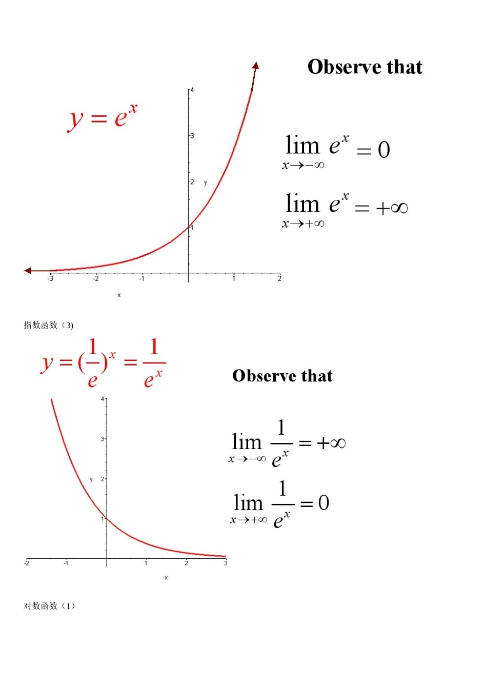 考研数学函数图像大全_第3页