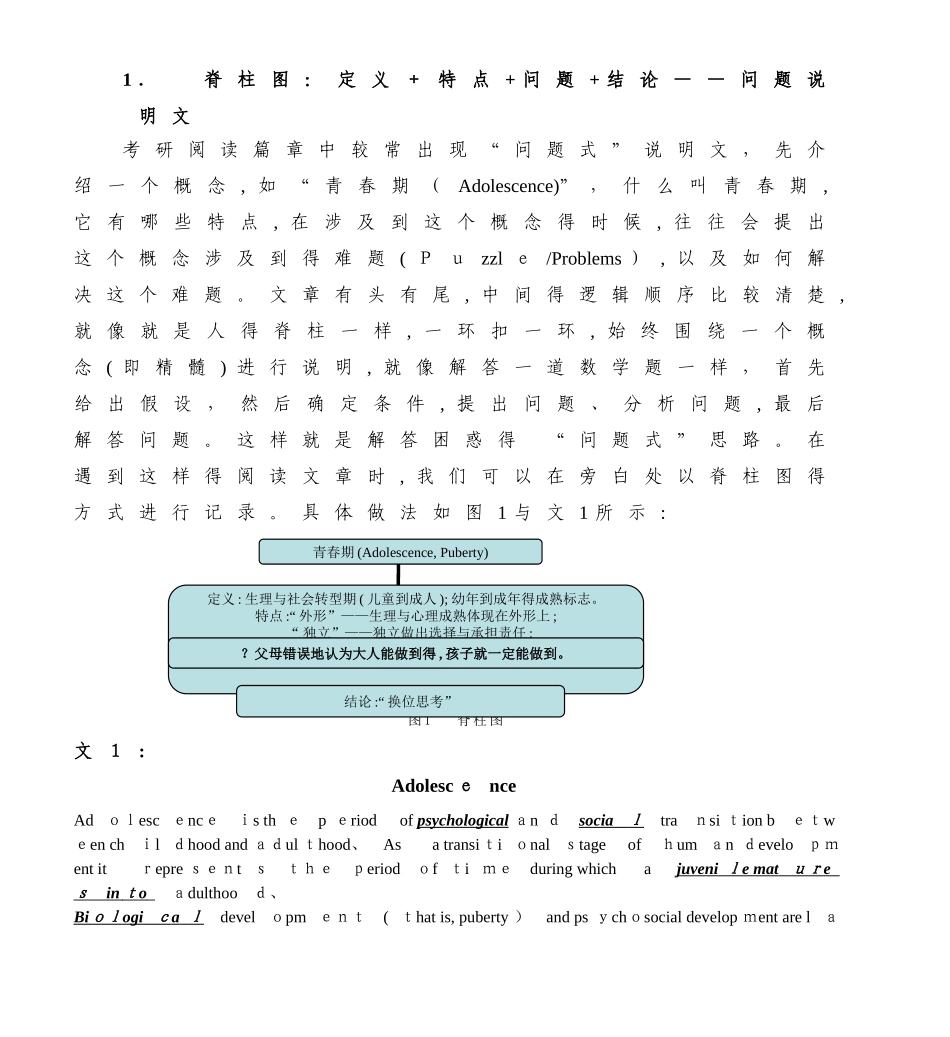 考研英语二次速记法语篇结构图_第3页
