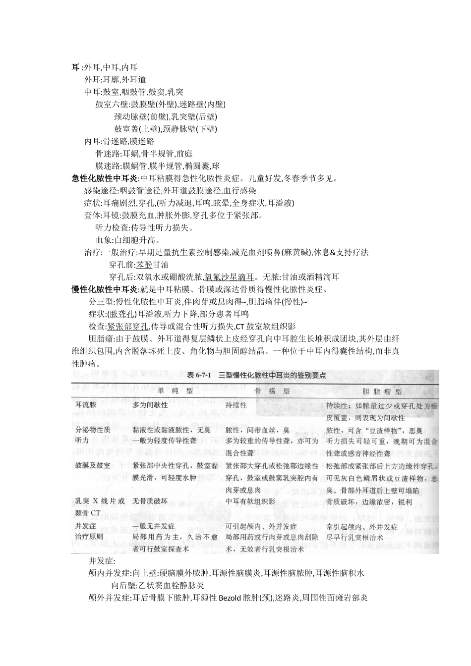 耳鼻咽喉头颈外科学重点总结_第1页