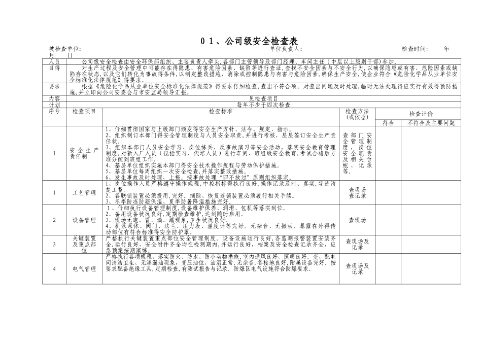 职业健康审核要点_第2页