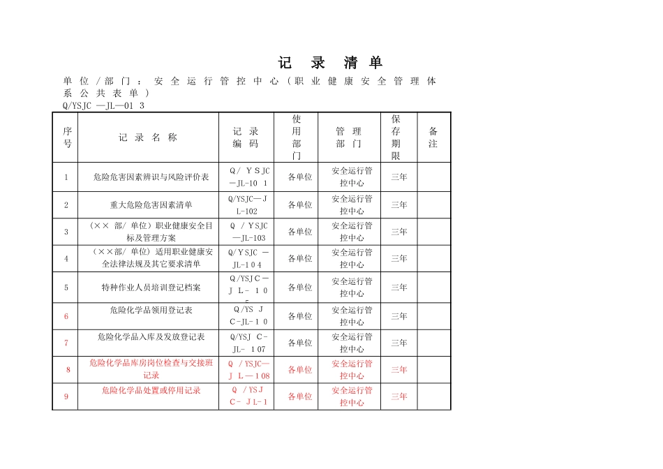 职业健康安全管理体系公共表单_第1页