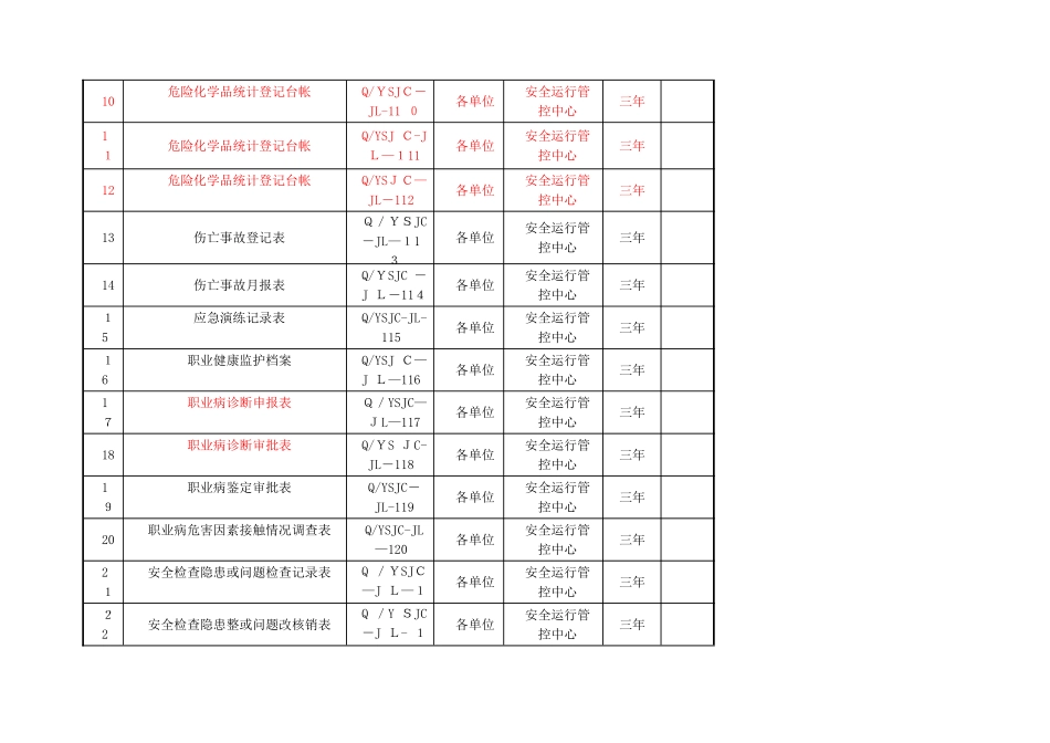 职业健康安全管理体系公共表单_第2页