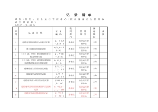 职业健康安全管理体系公共表单