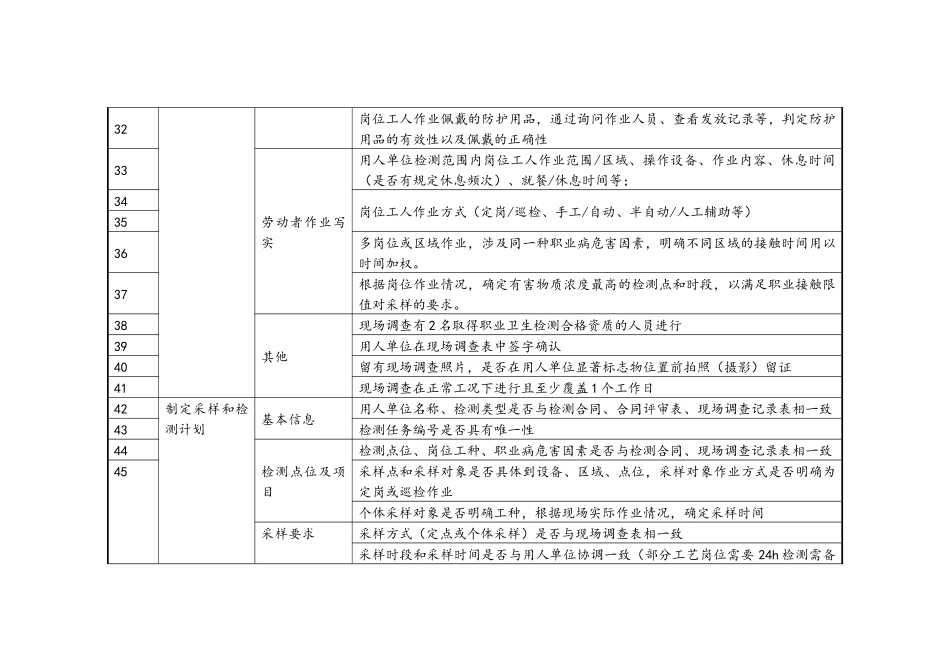 职业卫生服务机构必备-检测工作各流程质量控制要点表_第3页