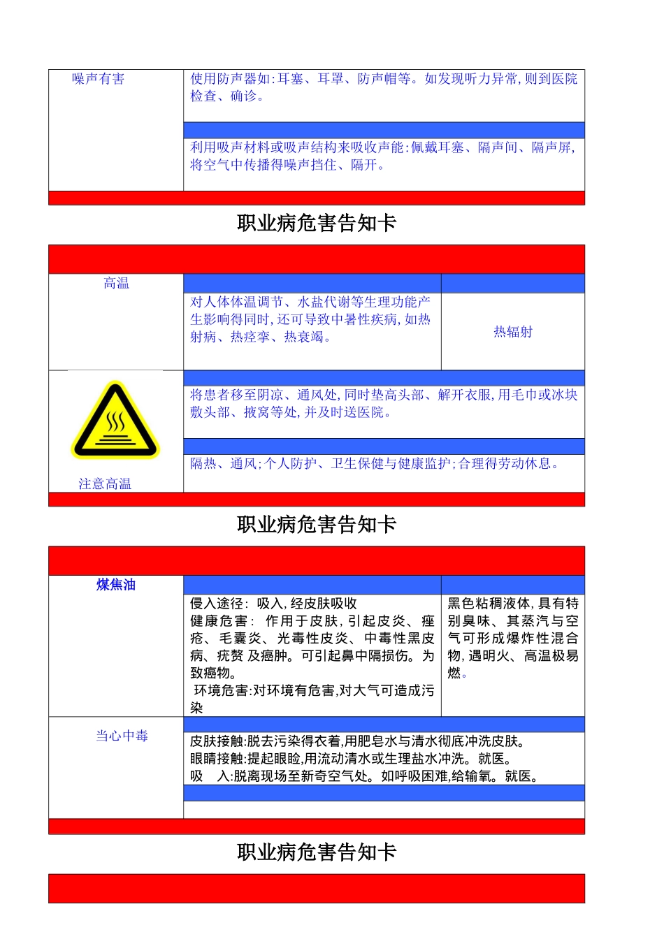 职业危害告知牌_第2页