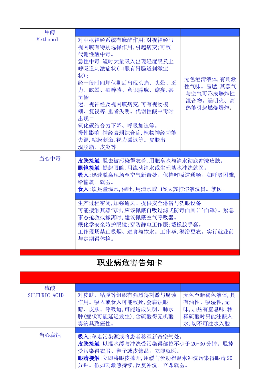 职业危害告知牌_第3页