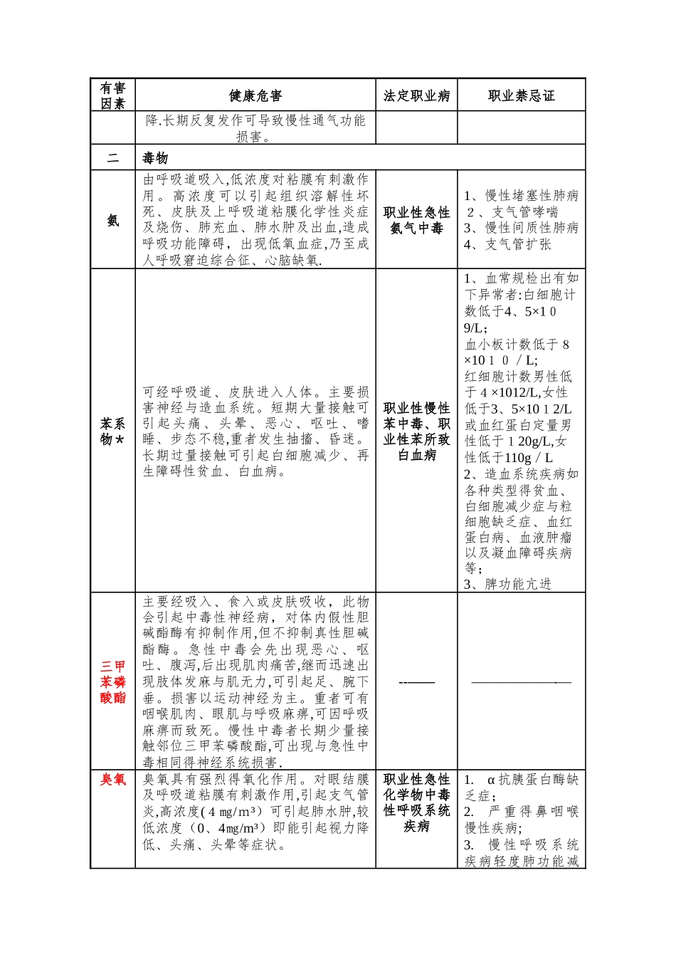 职业病危害因素对人体健康的影响_第2页