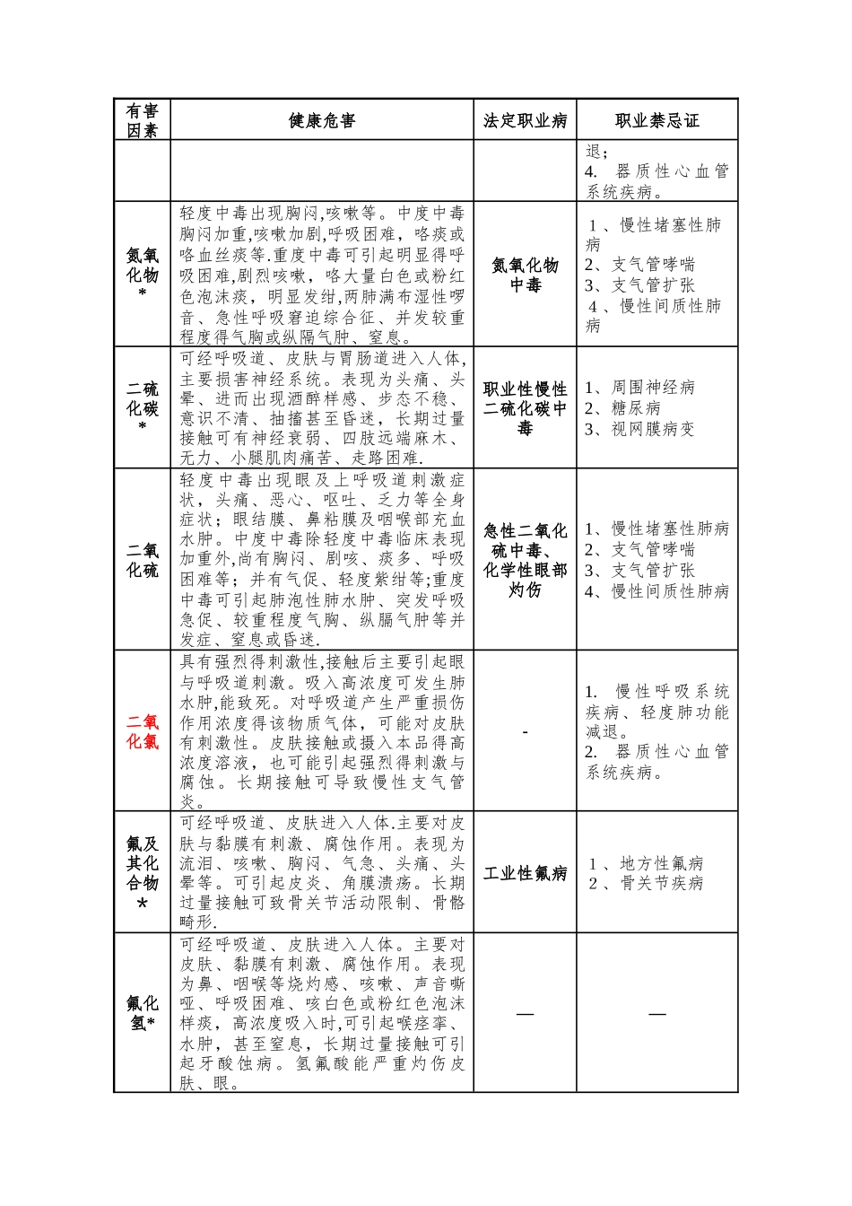 职业病危害因素对人体健康的影响_第3页