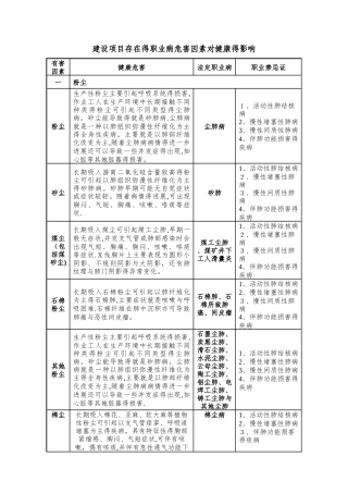 职业病危害因素对人体健康的影响