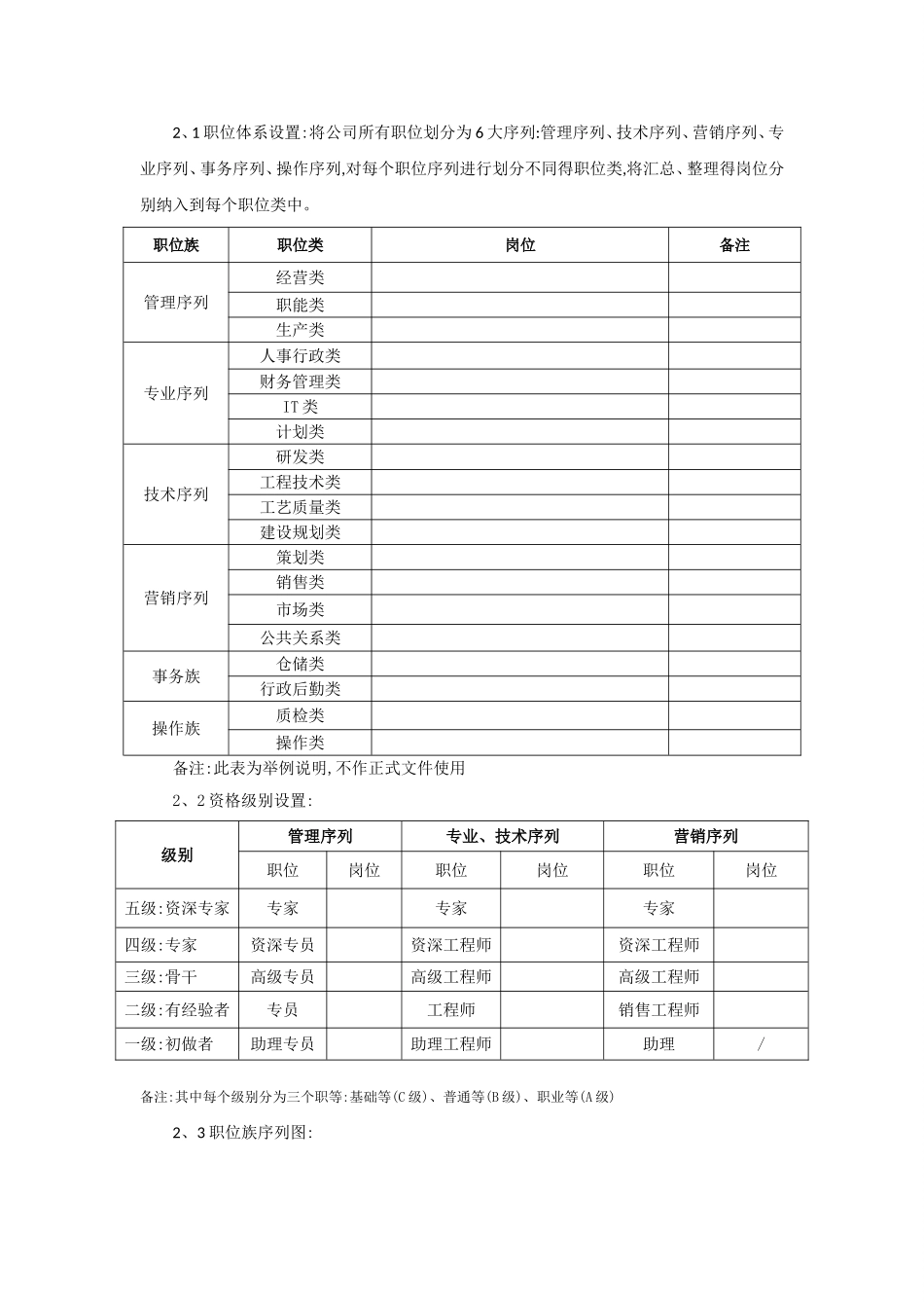 职级管理与岗位任职资格管理_第2页
