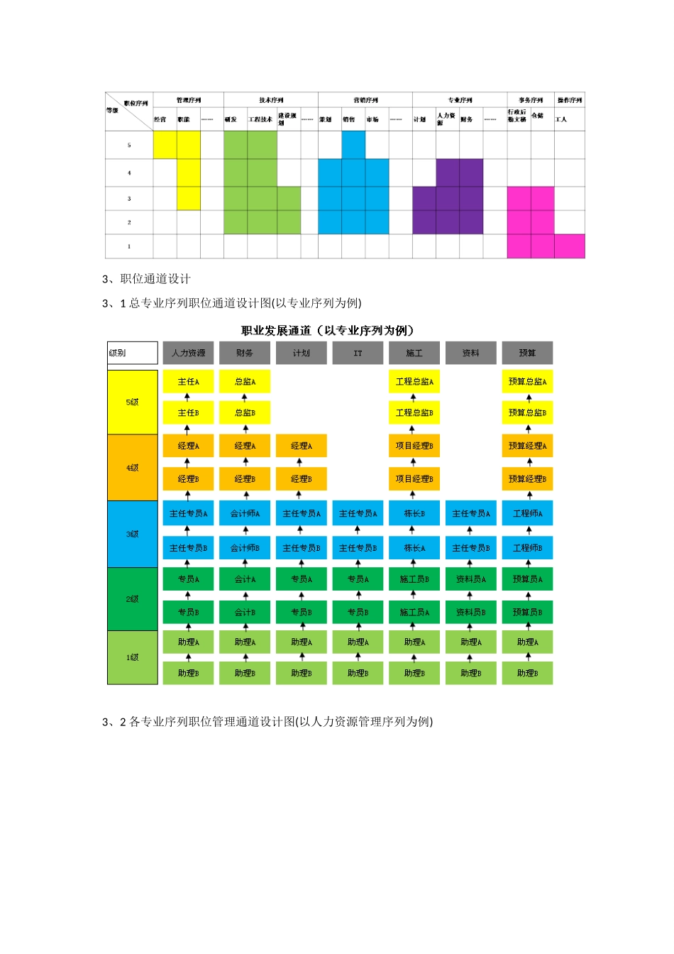 职级管理与岗位任职资格管理_第3页